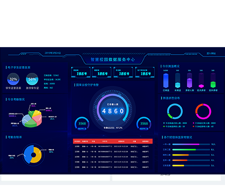 智云通达管理平台